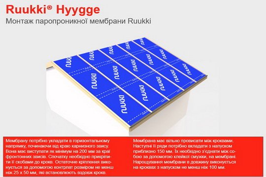Иллюстрированное руководство по монтажу модульной металлочерепицы Ruukki Hyygge