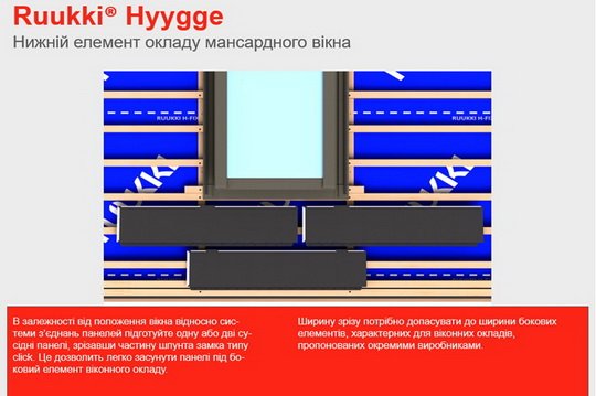 Иллюстрированное руководство по монтажу модульной металлочерепицы Ruukki Hyygge. Часть 2