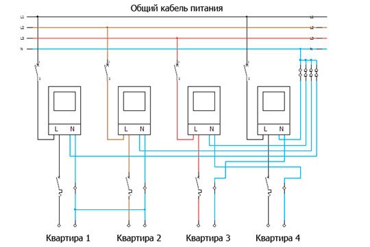 Почему электронные счетчики от «Киевэнерго» накручивают больше, чем есть на самом деле. Окончание