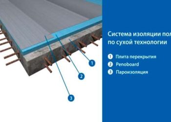 Утепление и изоляция полов по «сухой» технологии. Видео
